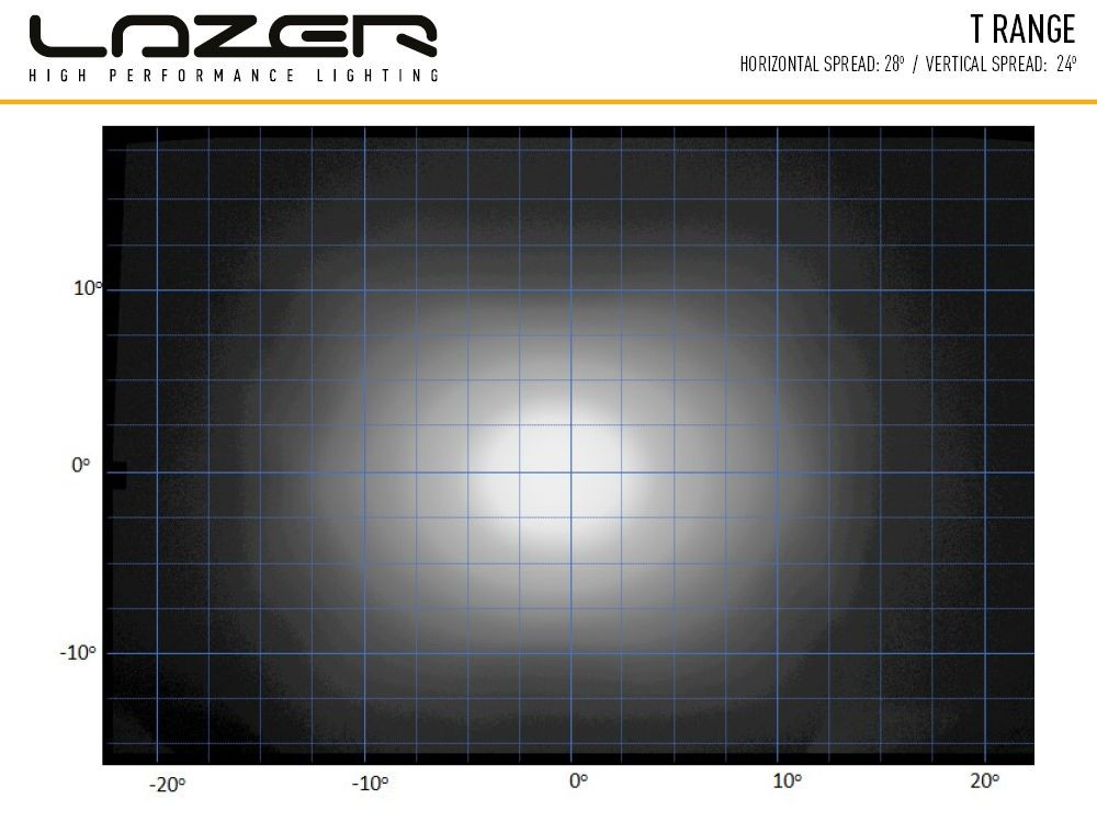 Купити Світлодіодна балка Lazer T28 Evolution 0028-EVO-B