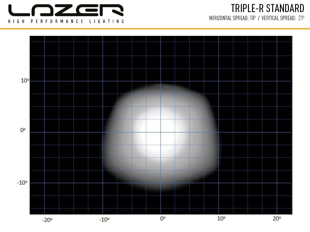 Купити Світлодіодна балка Lazer Triple-R 850 00R6-Std-B