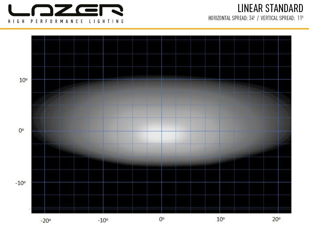 Купить Светодиодная балка Lazer Linear-6 Std 0L06-LNR