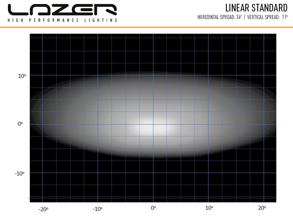 Купить Светодиодная балка Lazer Linear-18 0L18-LNR