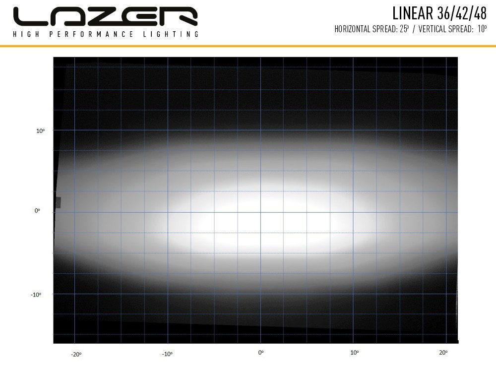 Купити Світлодіодна балка Lazer Linear-36 0L36-LNR