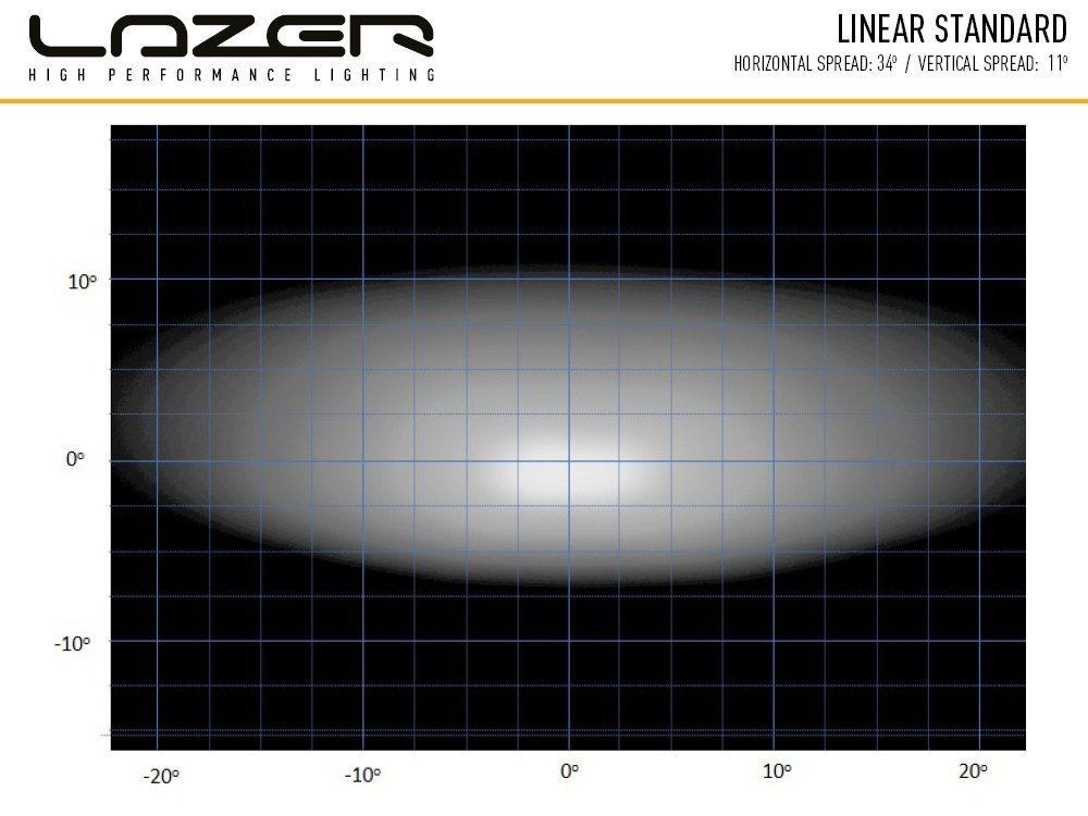 Купить Светодиодная балка Lazer Linear-12 0l12-lnr
