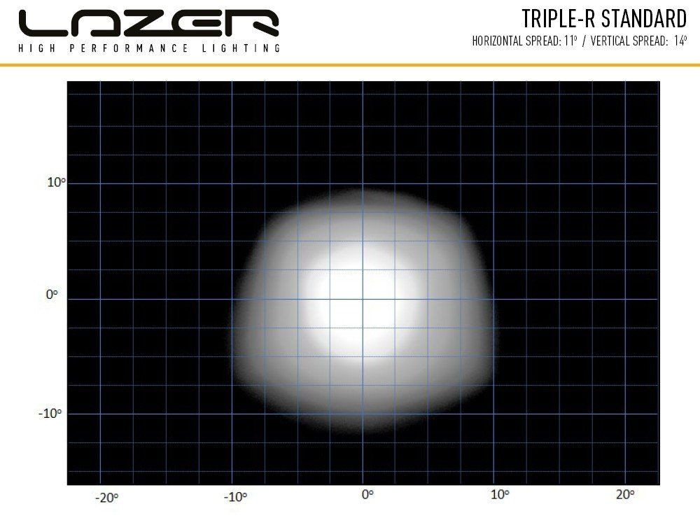 Купить Светодиодная балка Lazer Triple-R 1000 00R8-Std-B