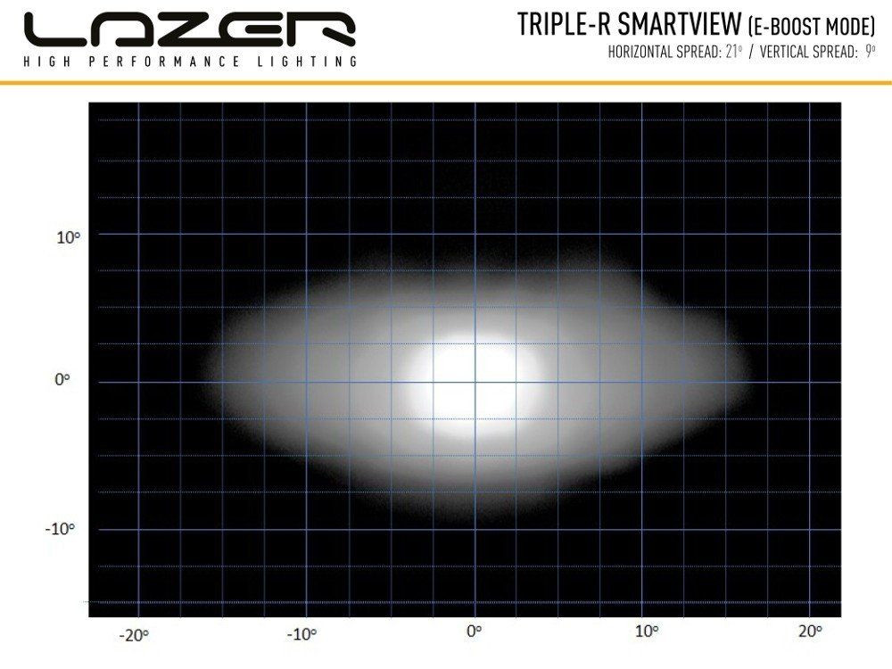 Купить Светодиодная балка Lazerlamps Triple-R 1250 Smartview 00r12-sv-b