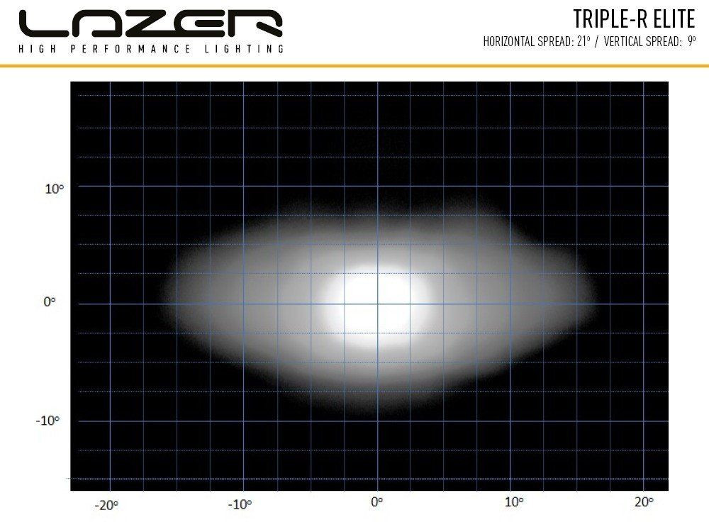 Купити Світлодіодна балка Lazer Triple-R 16 Elite 00R16-G2-EL-B