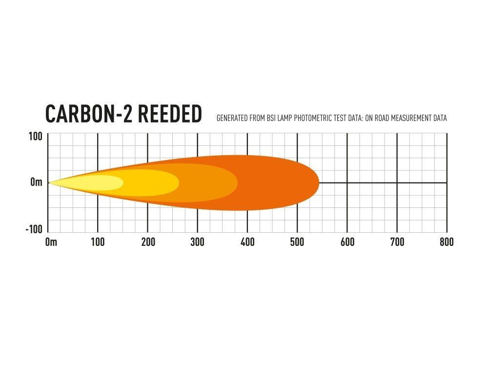 Купить Светодиодная балка Lazer Carbon-2 00C2