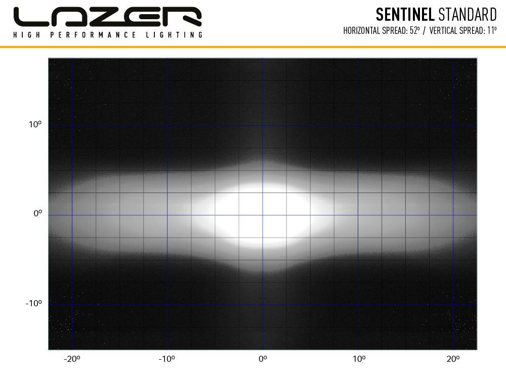 Купить Фара дальнего света Lazer Sentinel Black 0S9-PL-SM