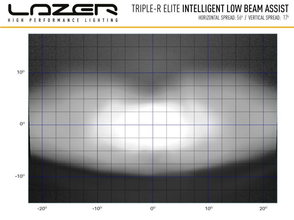 Купити Світлодіодна балка Lazer Triple-R 1250 Elite з i-LBA