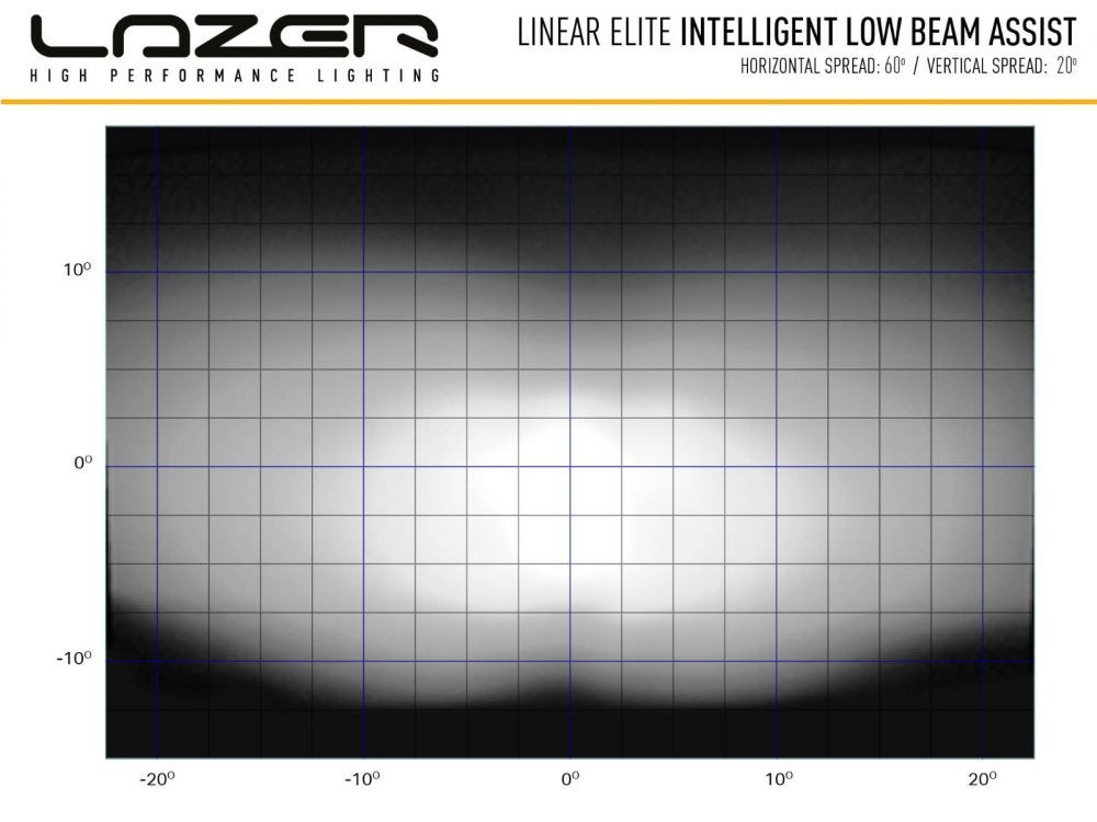 Купити Світлодіодна балка Lazer Linear-18 Elite з I-LBA 0L18-LBA-B