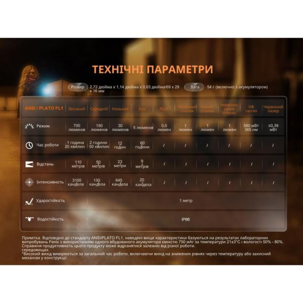 Купити Ліхтар наключний Fenix E06R бірюзовий