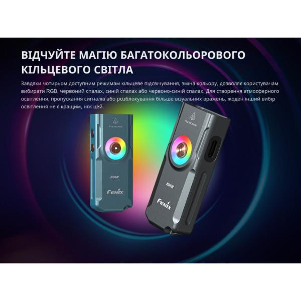 Купити Ліхтар наключний Fenix E06R бірюзовий