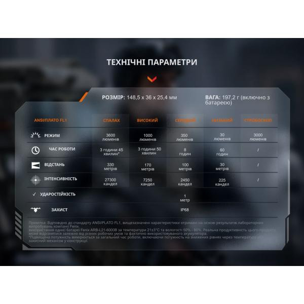 Купити Тактичний ліхтар ручний Fenix TK17