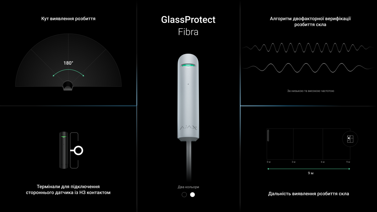 Купить Проводной датчик разбития стекла Ajax GlassProtect Fibra белый