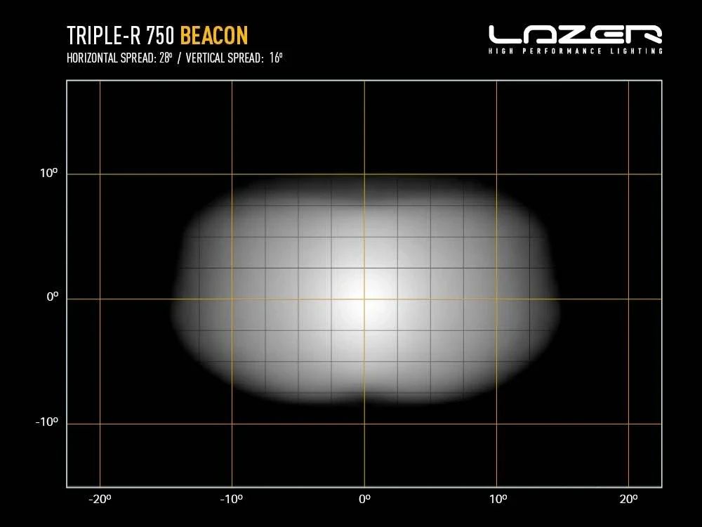 Купити Прожектор світлодіодний Lazer Triple-R 750 з маяком