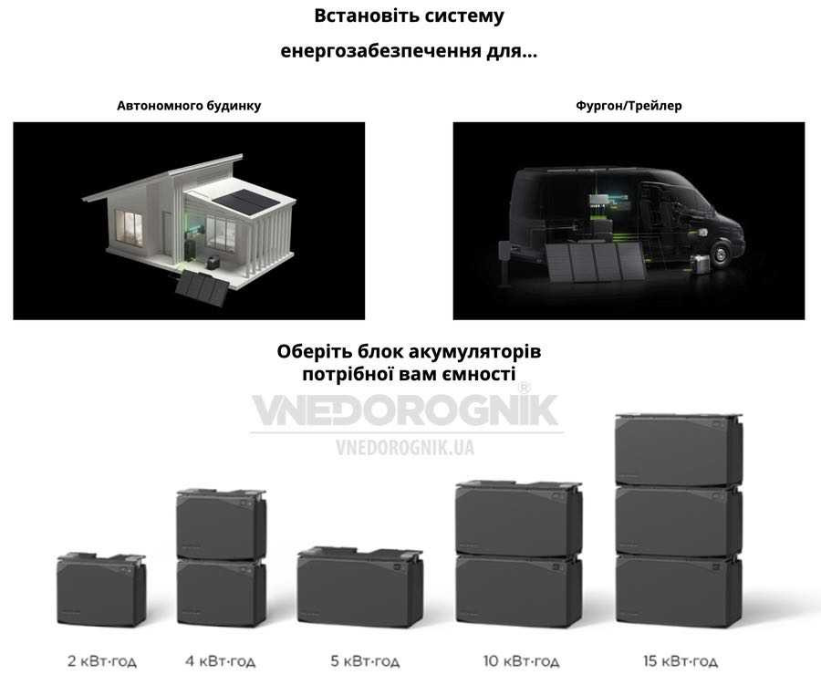 Купити Комплект енергонезалежності Ecoflow Power Independence Kit 2 kWh (з генератором)