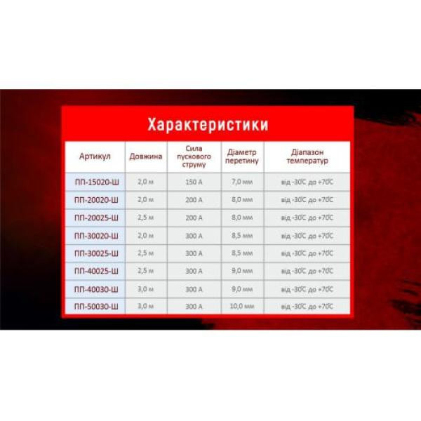 Купить Прикурювач штурмовик 150А 2,0м