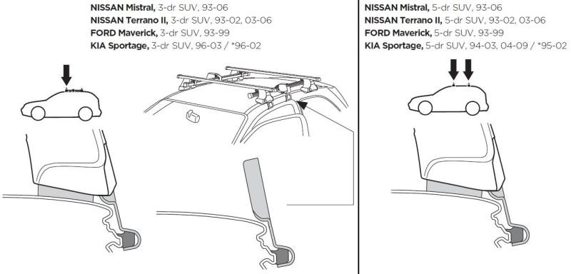Купить Монтажный комплект Thule 1109 для Nissan Terrano II (mkI) 1993-2006; Ford Maverick (mkI) 1993-1999; Kia Sportage (mkI; mkII) 1993-2009 (TH 141109)