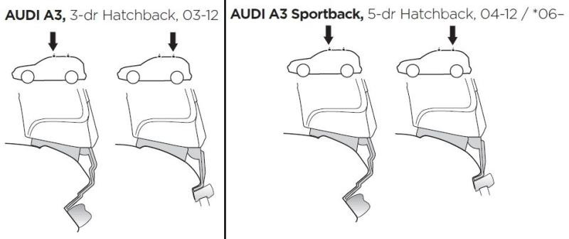 Купити Монтажный комплект Thule 1417 для Audi A3/S3/RS3 (mkII)(hatch) 2004-2012 (TH 141417)