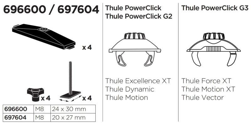 Купить Переходник Thule T-Track Adapter 697604 (TH 697604)