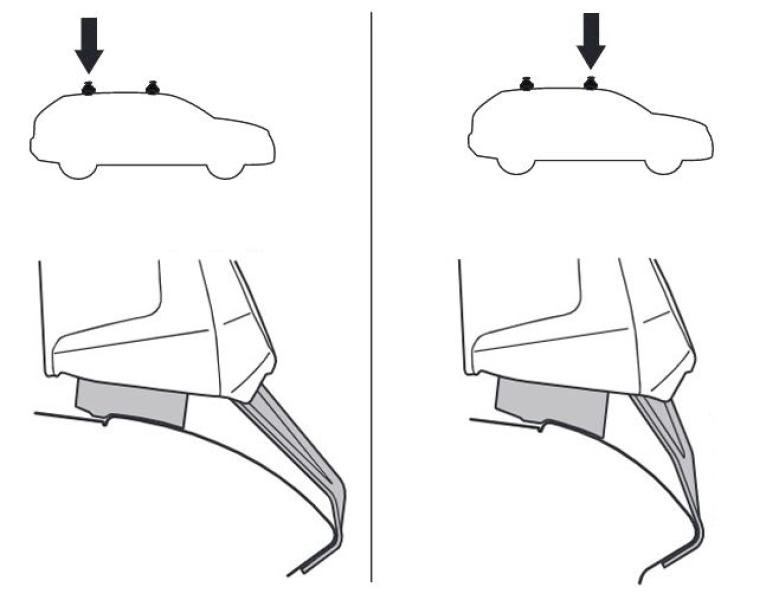 Buy Mounting kit Thule 5156 for Alfa Romeo Stelvio (MKI) 2017 → (Th 145156)