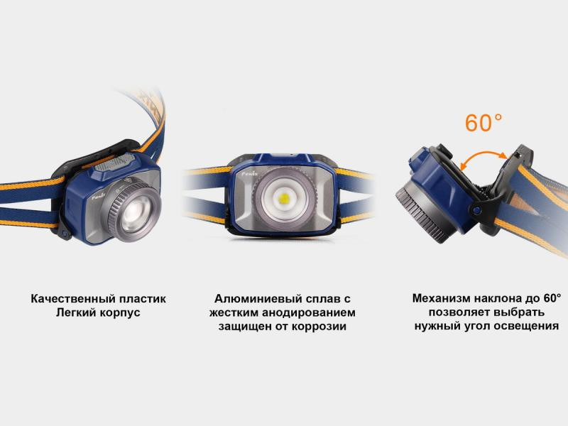 Купити Ліхтар налобний Fenix HL40R Cree XP-LHIV2 LED синій