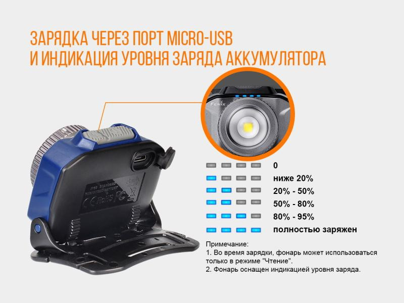 Купити Ліхтар налобний Fenix HL40R Cree XP-LHIV2 LED синій