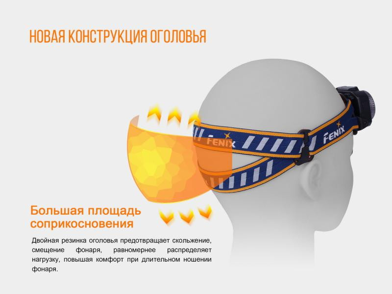 Купити Ліхтар налобний Fenix HL40R Cree XP-LHIV2 LED синій