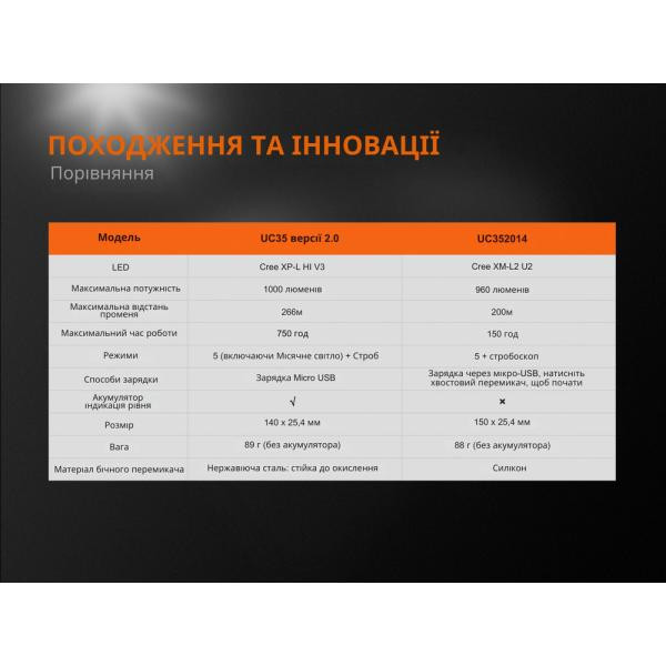 Buy Fenix ​​UC35 V20 Cree XP-L Hi V3