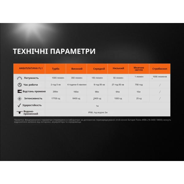 Buy Fenix ​​UC35 V20 Cree XP-L Hi V3