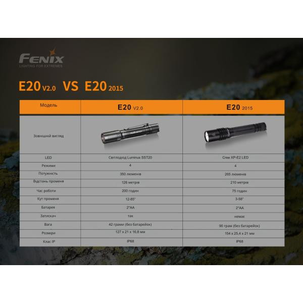 Buy Fenix ​​E20 V2.0 Lantern Fenix ​​E20 V2.0