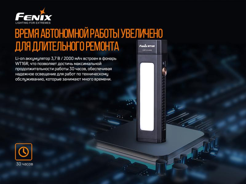 Купити Мультиліхтар Fenix WT16R