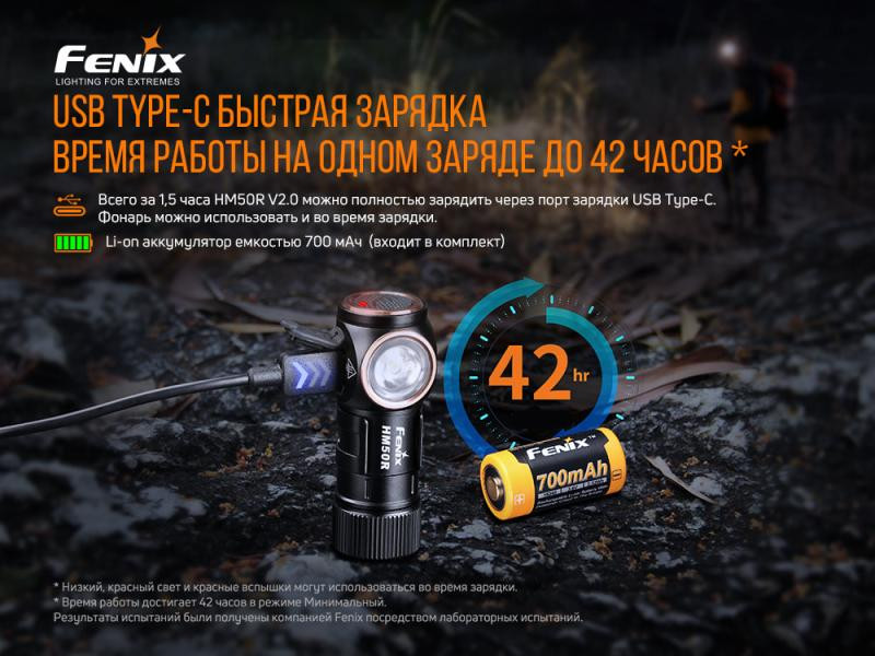 Buy Fenix ​​HM50R V2.0 Lantern Fenix ​​HM50R