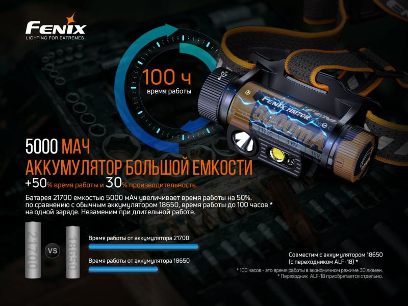 Купити Ліхтар налобний Fenix HM70R