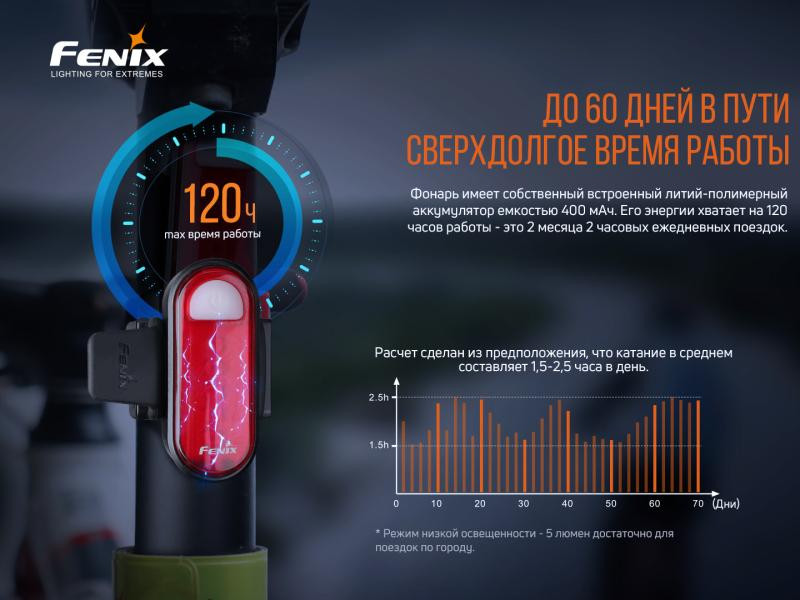 Buy Bike Farabs back Fenix ​​BC05R V2.0