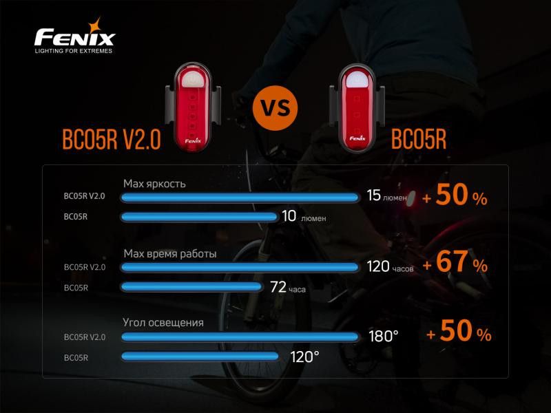 Buy Bike Farabs back Fenix ​​BC05R V2.0