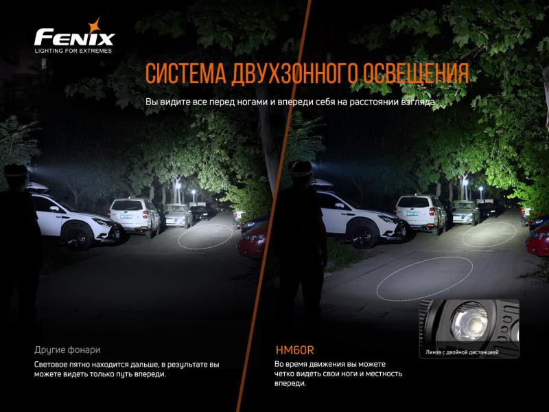 Купити Ліхтар налобний Fenix HM60R
