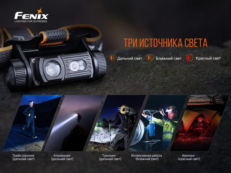 Купити Ліхтар налобний Fenix HM60R