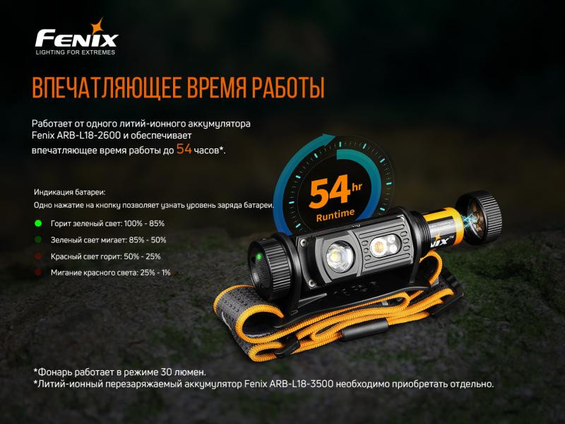 Купити Ліхтар налобний Fenix HM60R