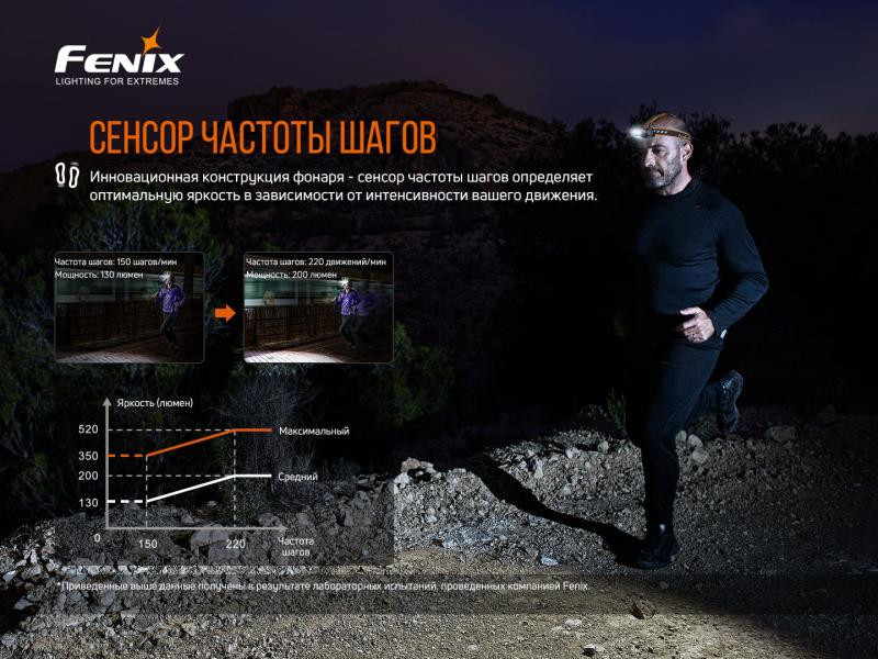Купити Ліхтар налобний Fenix HM60R