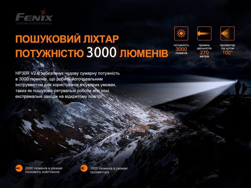 Купити Ліхтар налобний Fenix HP30R V2.0