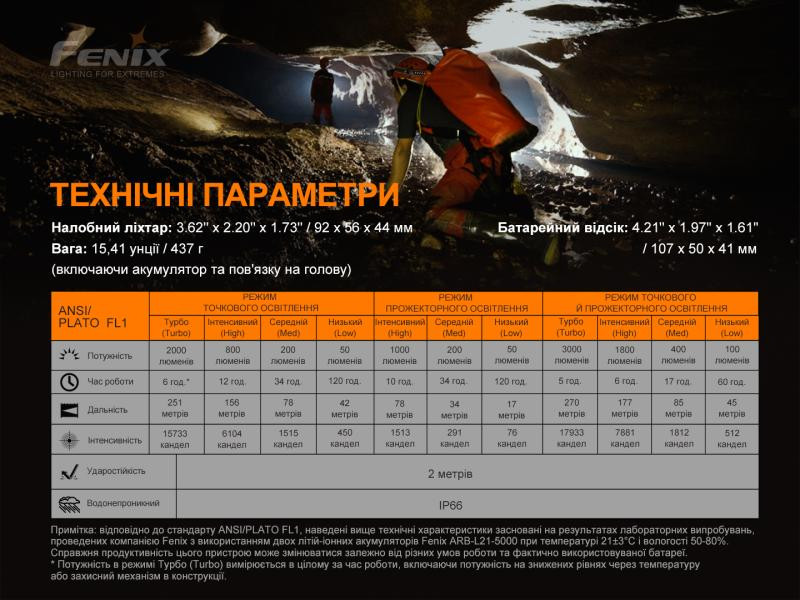 Купити Ліхтар налобний Fenix HP30R V2.0