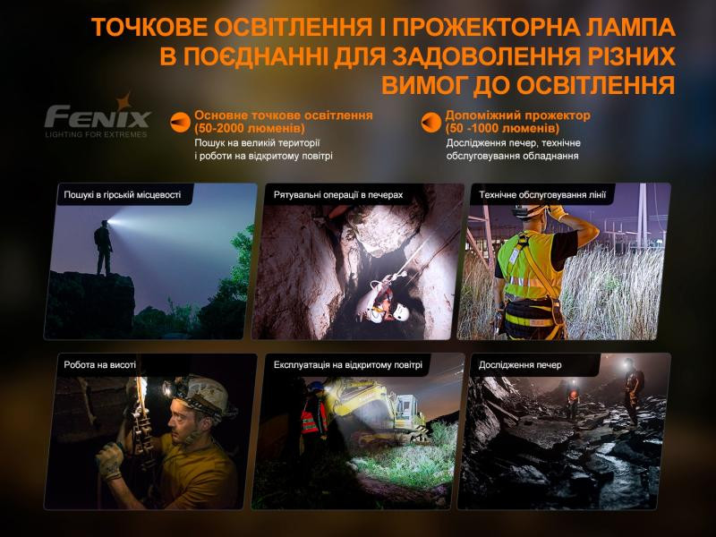 Купити Ліхтар налобний Fenix HP30R V2.0