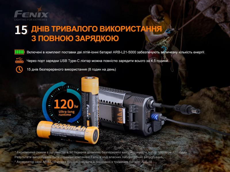 Купити Ліхтар налобний Fenix HP30R V2.0