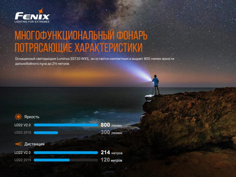 Купити Ліхтар ручний Fenix LD22 V2.0