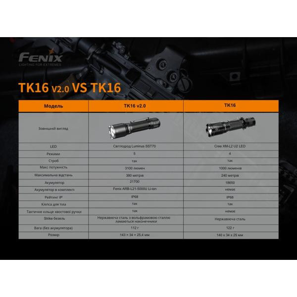 Buy Fenix ​​TK16 V2.0 Lanchman