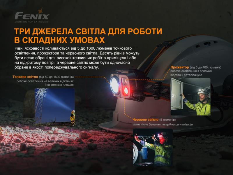 Купити Ліхтар налобний Fenix HP25R V2.0
