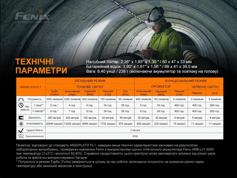 Купити Ліхтар налобний Fenix HP25R V2.0