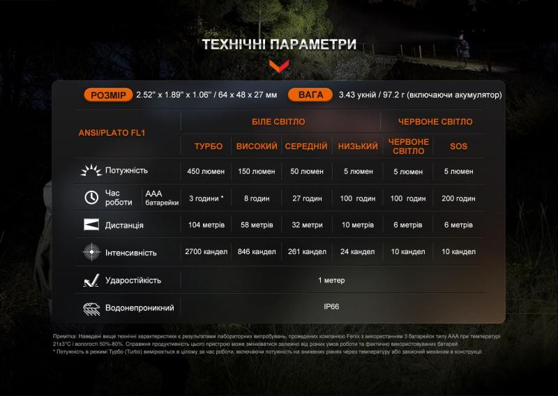 Купить Ліхтар налобний Fenix HL16 AAA рожевий