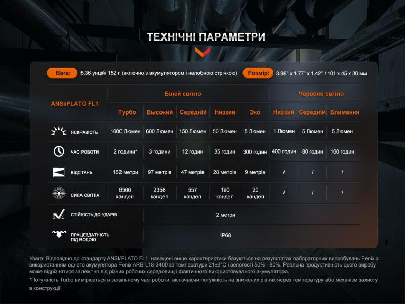 Купити Мультиліхтар Fenix HM61R V2.0