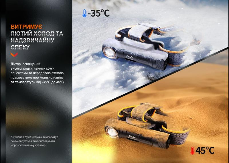 Купити Мультиліхтар Fenix HM61R V2.0